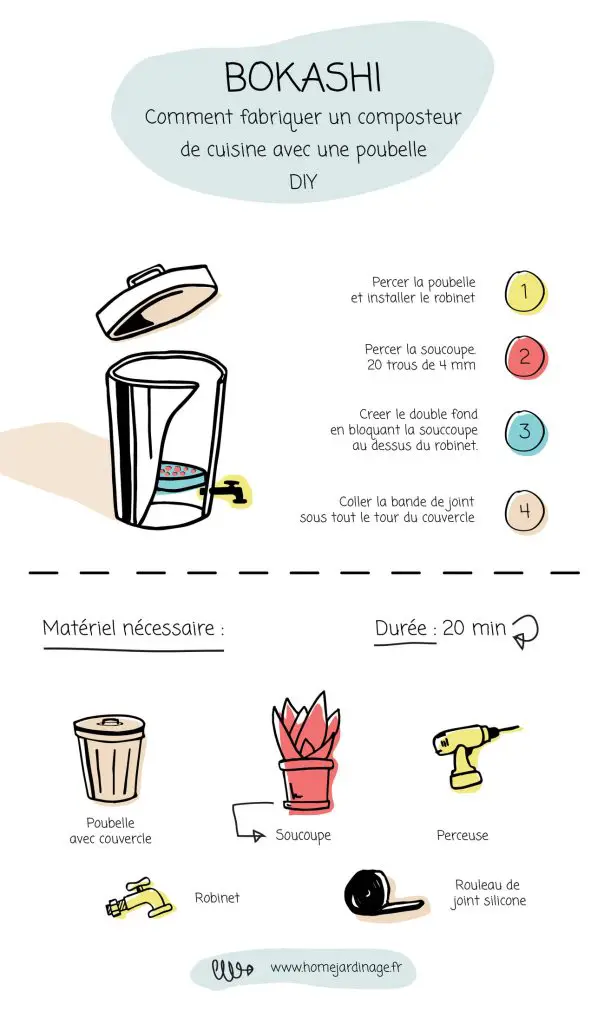 Infographie Comment fabriquer un un bokashi avec une poubelle
